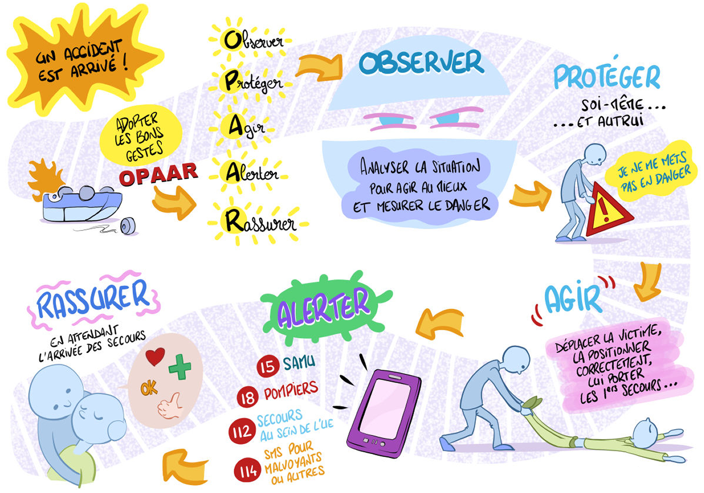 Facilitation graphique